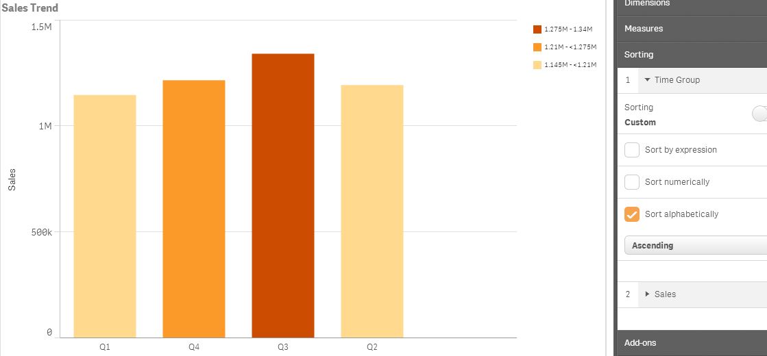 Solved Drill down sorting Problem Qlik Community 800702